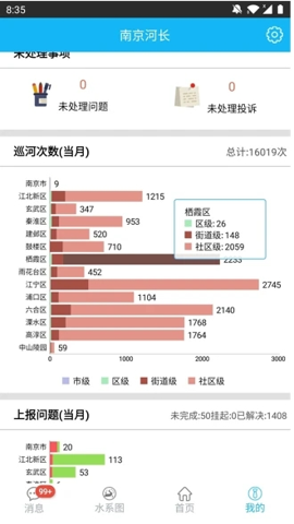 南京河长